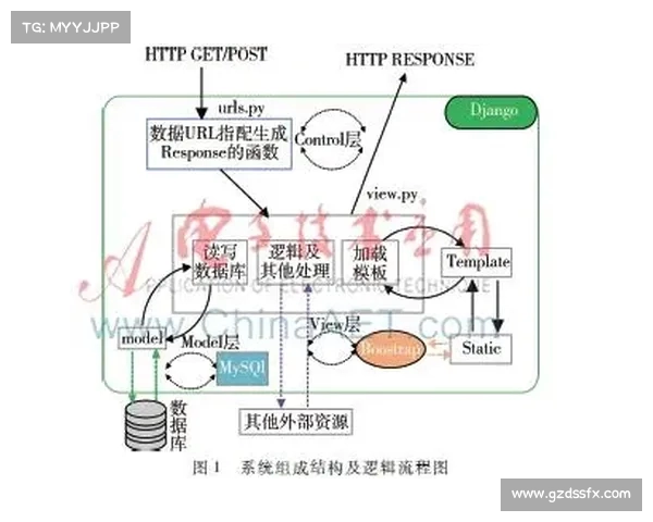 鹰眼系统在现代军事与智能监控中的应用与发展前景分析 鹰眼系统在现代军事与智能监控中的应用与发展前景分析